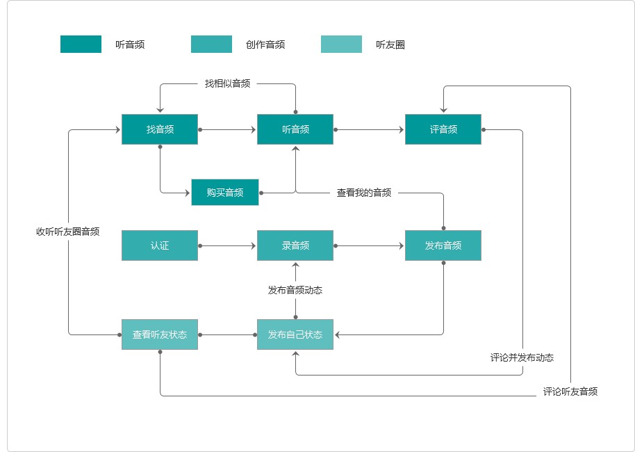 超级产品经理