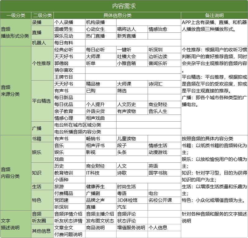 超级产品经理