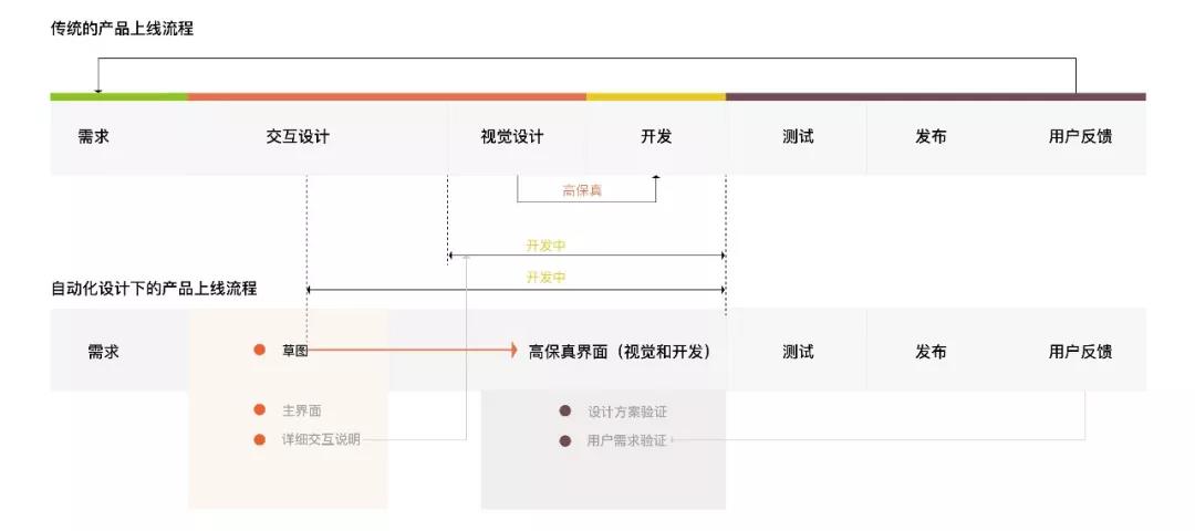 超级产品经理