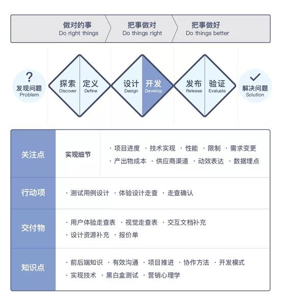 超级产品经理