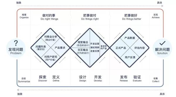 超级产品经理