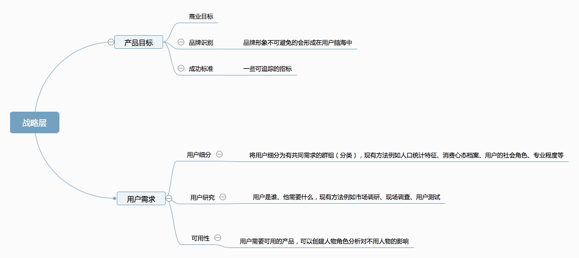 超级产品经理