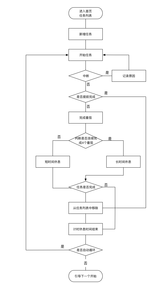 超级产品经理