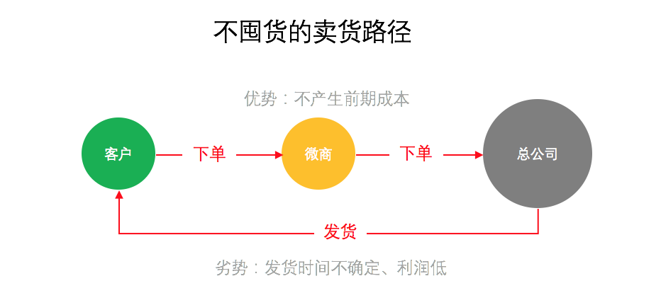 超级产品经理