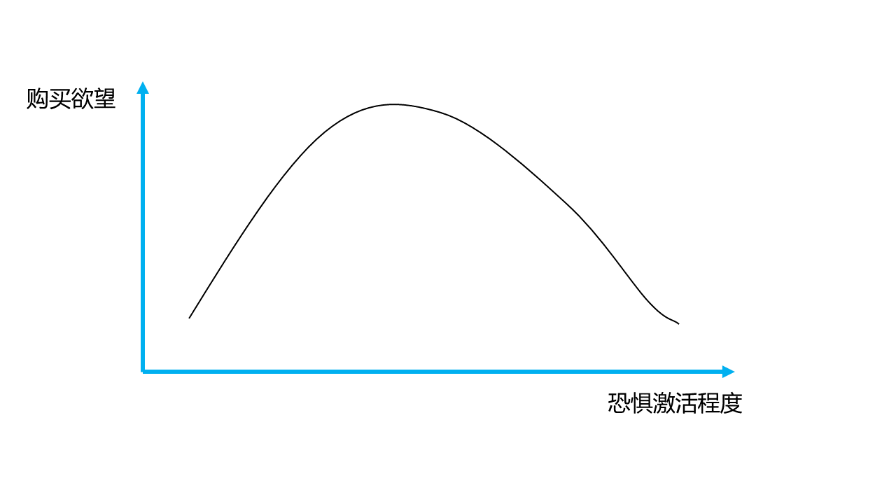 超级产品经理