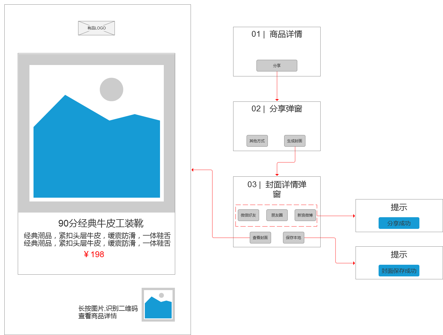 超级产品经理