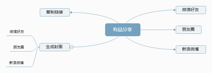 超级产品经理