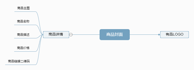 超级产品经理