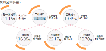 超级产品经理