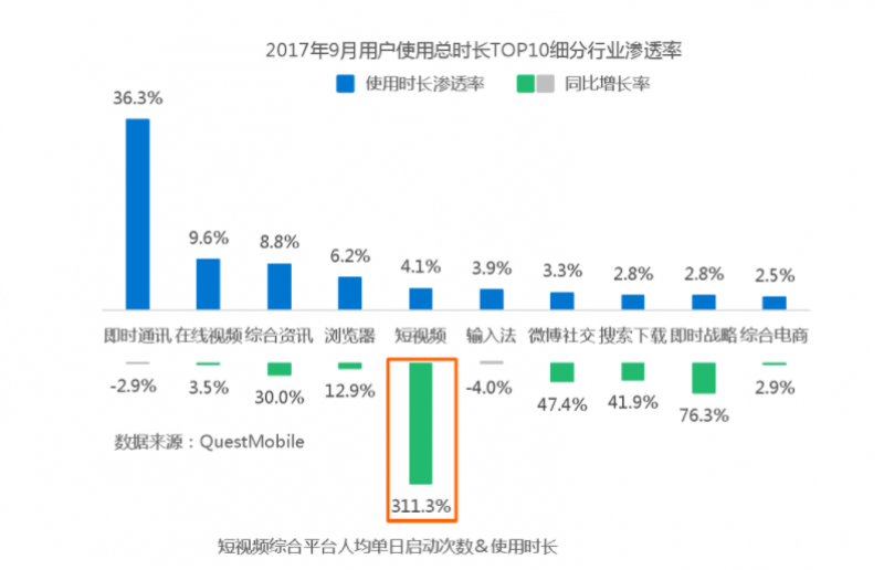 超级产品经理