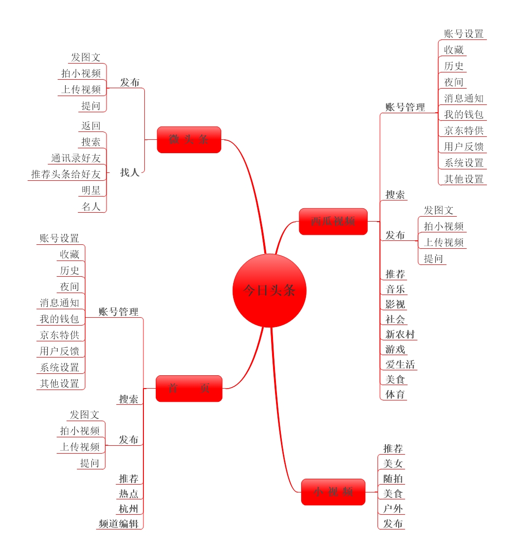 超级产品经理