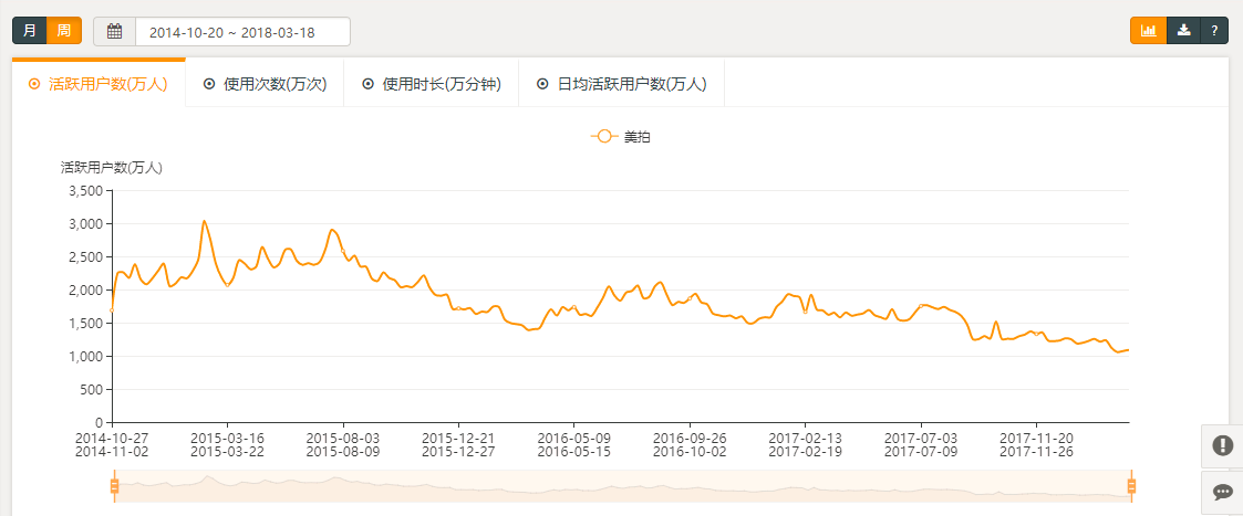 超级产品经理