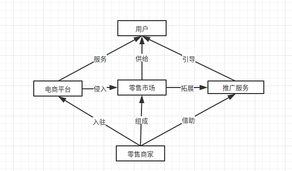 超级产品经理