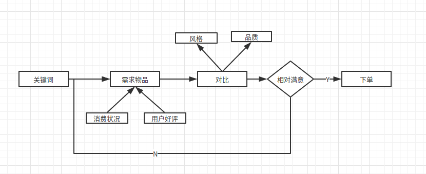 超级产品经理