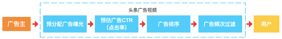 超级产品经理