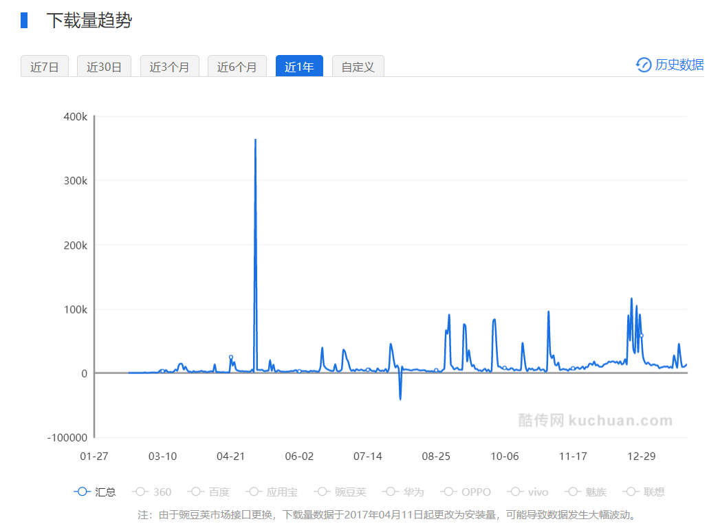 超级产品经理