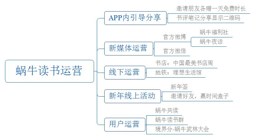 超级产品经理