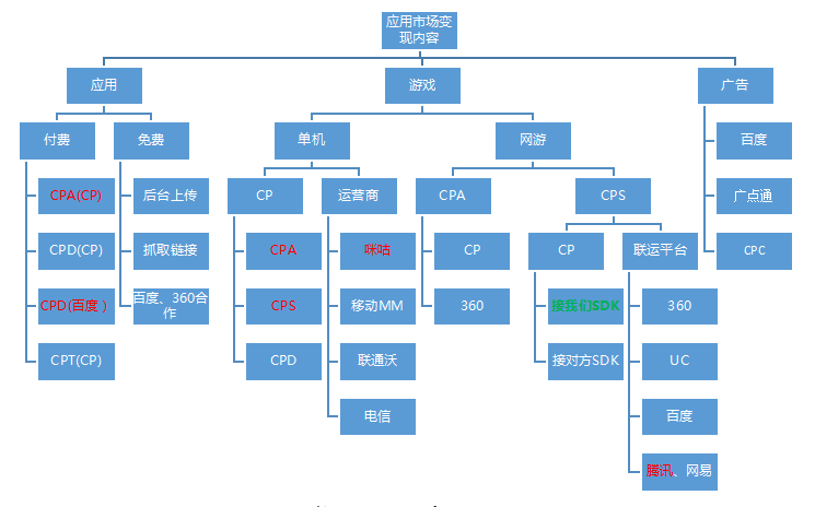 超级产品经理