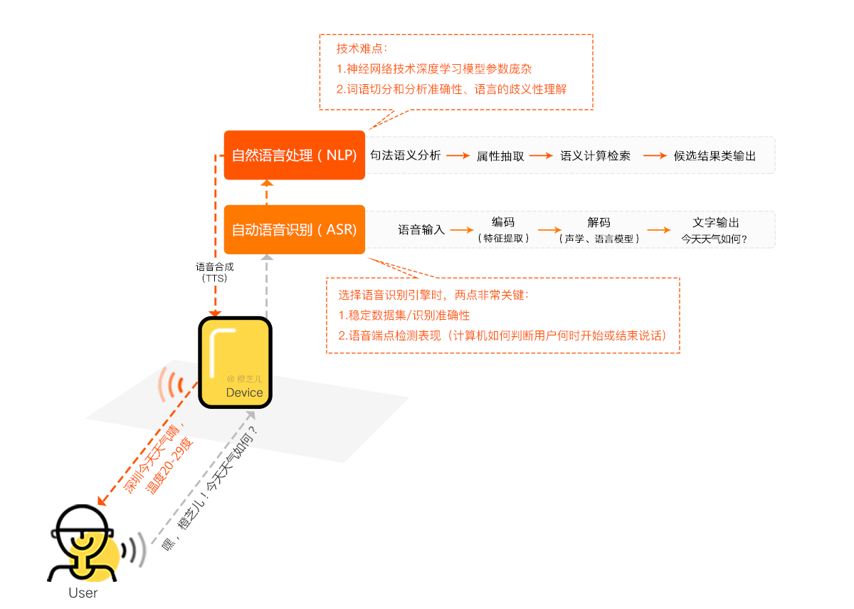 超级产品经理