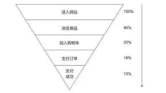 超级产品经理