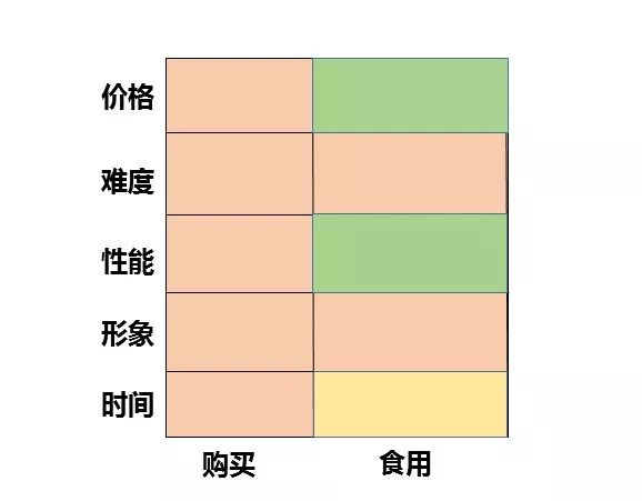 超级产品经理