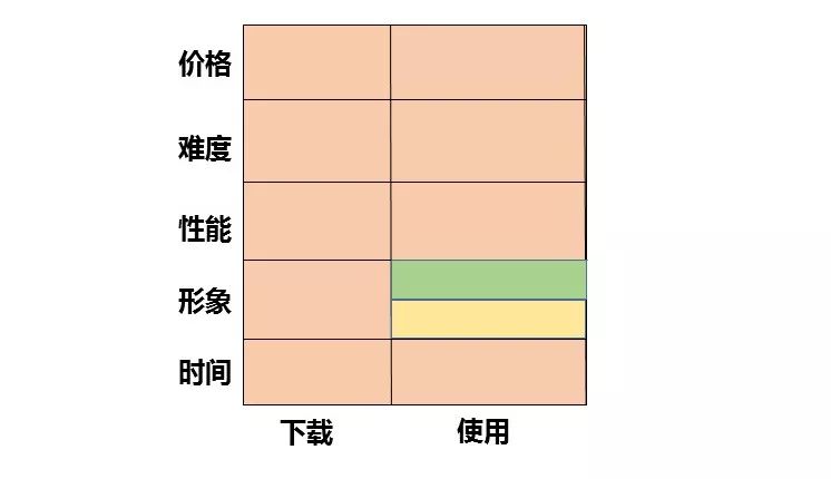 超级产品经理