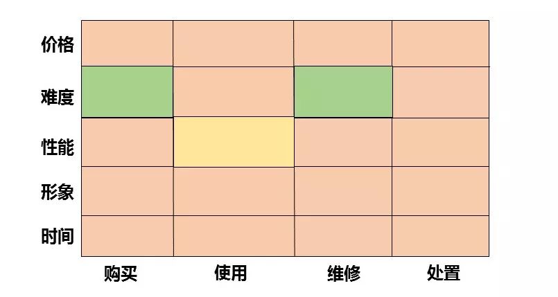 超级产品经理