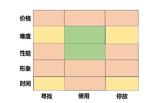 超级产品经理