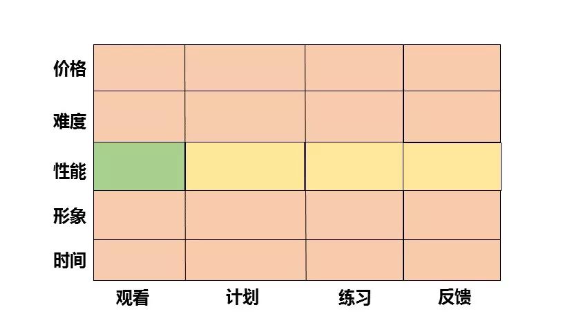 超级产品经理