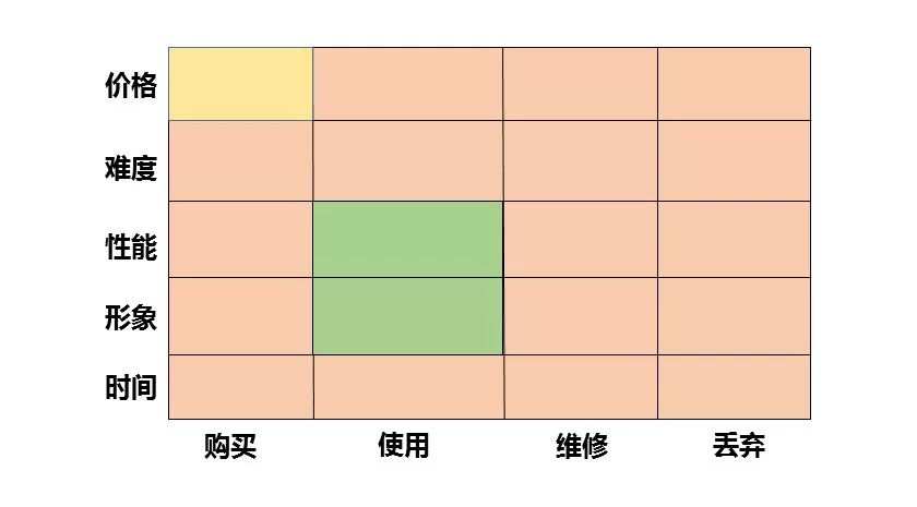 超级产品经理