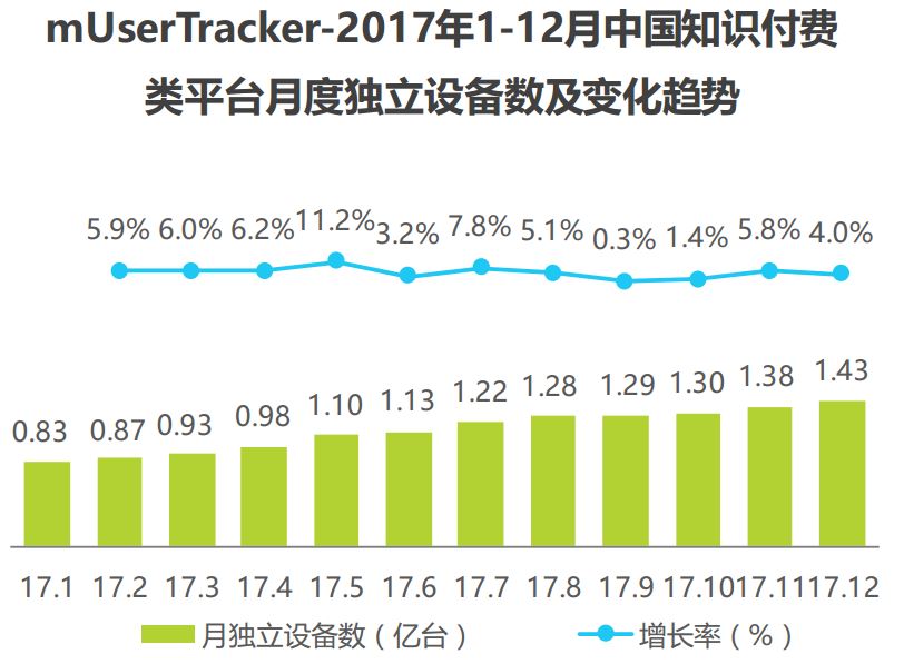 超级产品经理