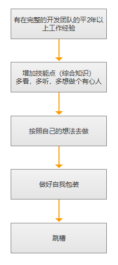 超级产品经理