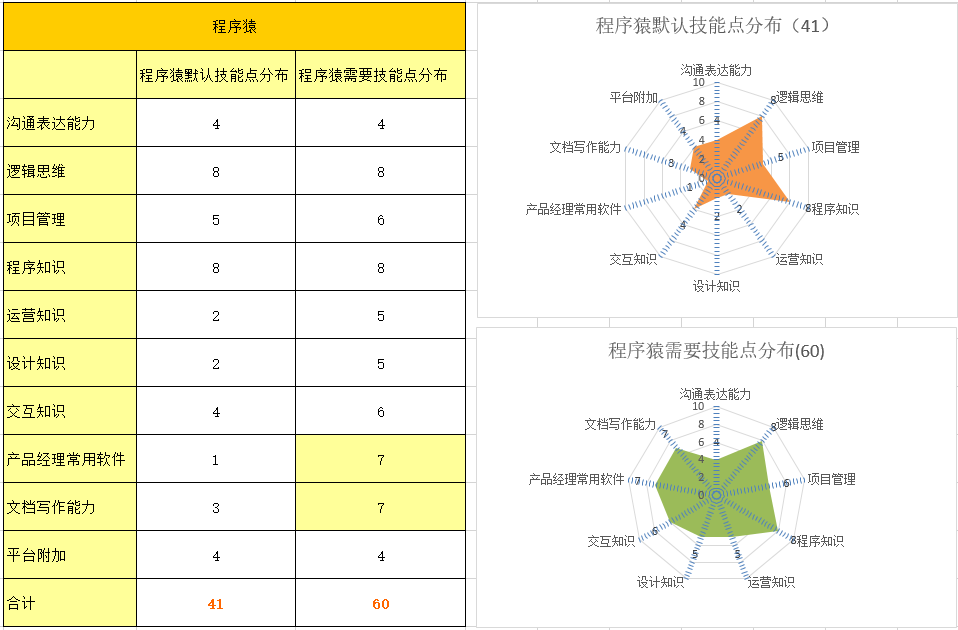 超级产品经理