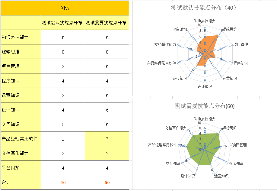 超级产品经理