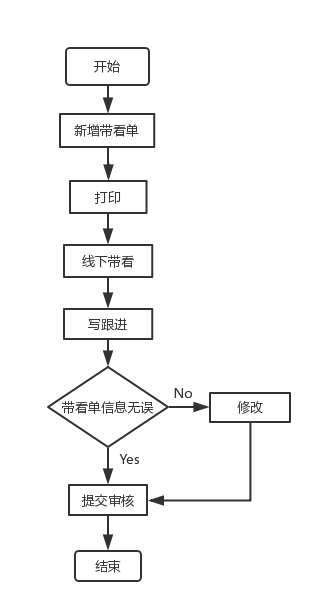 超级产品经理