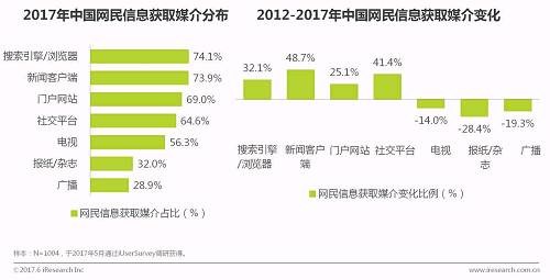 超级产品经理