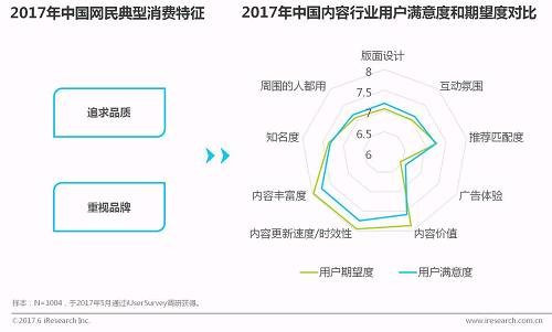 超级产品经理