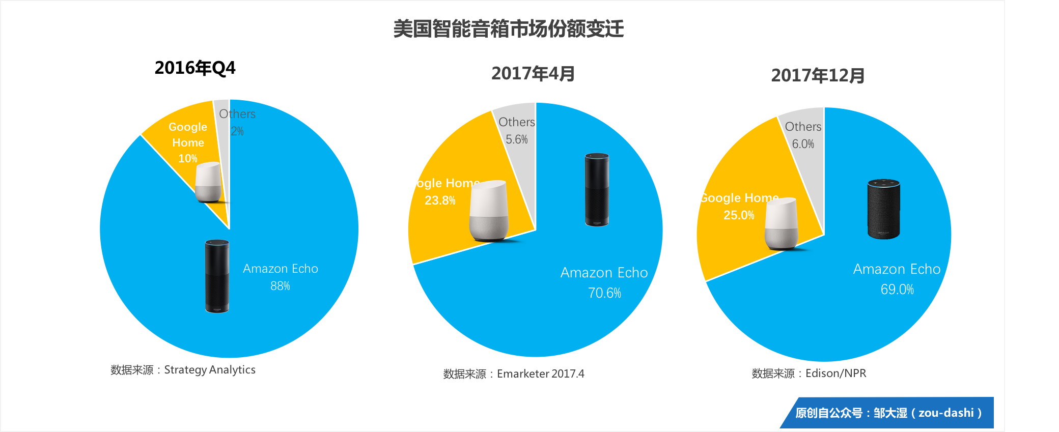 超级产品经理