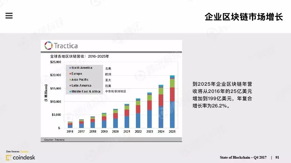 超级产品经理