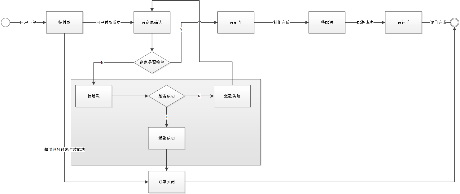 超级产品经理