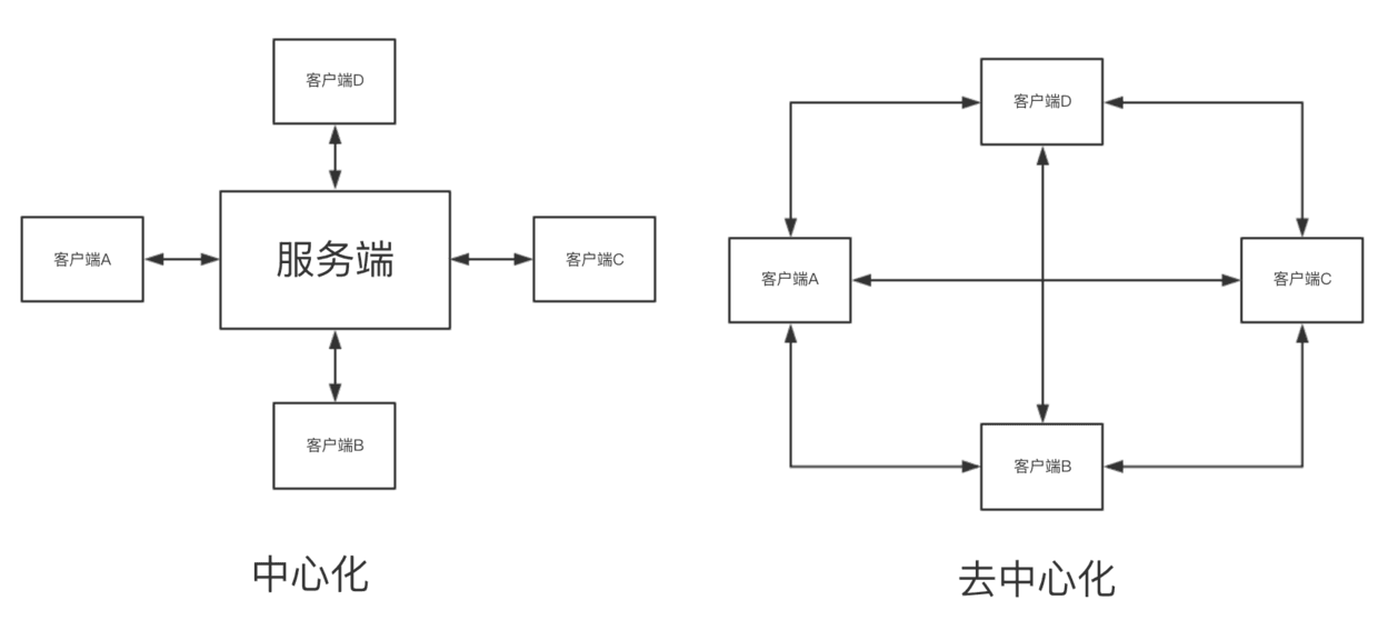 超级产品经理