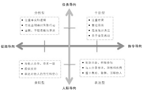 超级产品经理