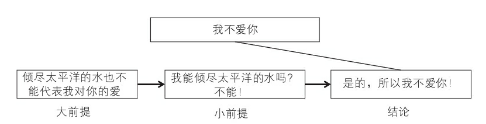 超级产品经理