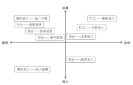 超级产品经理