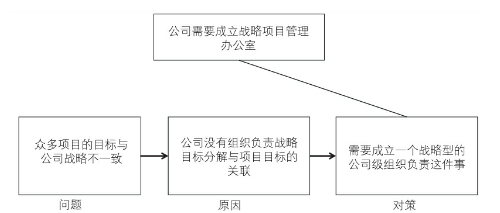 超级产品经理