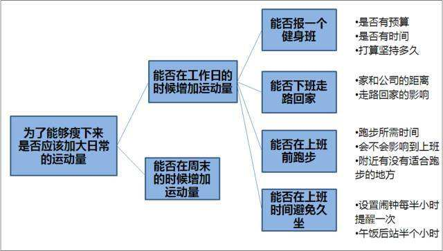 超级产品经理