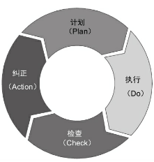 超级产品经理