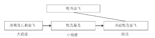 超级产品经理