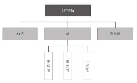 超级产品经理