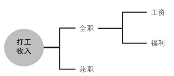 超级产品经理